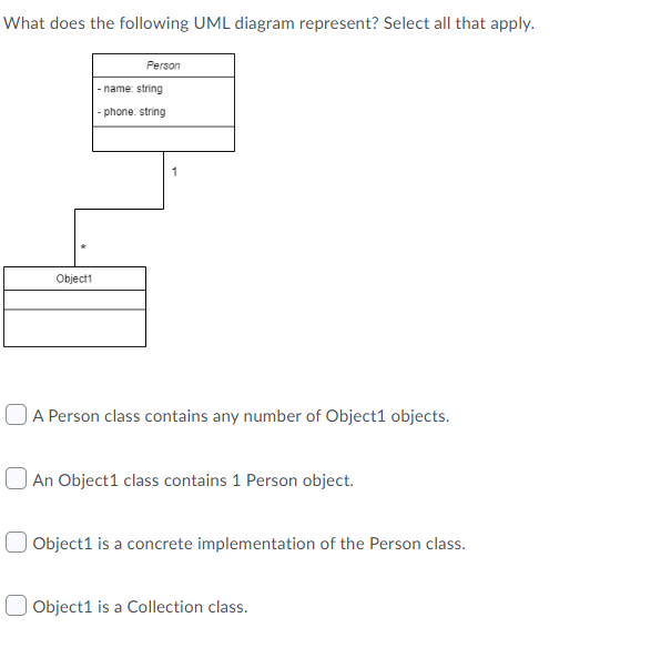 What Does The Following Uml Diagram Represent Select All That Apply Person Name String Phone String Object A Pers 1