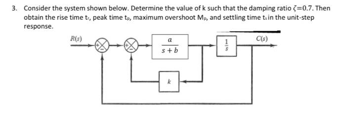 3 Consider The System Shown Below Determine The Value Of K Such That The Damping Ratio 0 7 Then Obtain The Rise Tim 1