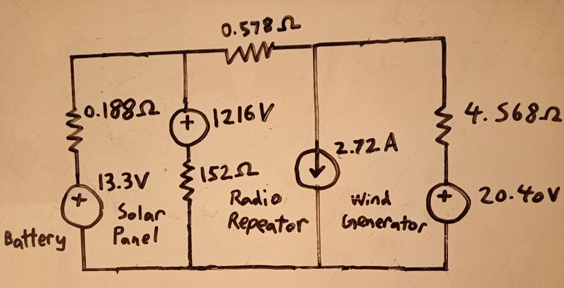 0 57812 W 10 18812 1216 V 4 5682 2 72 A 15222 20 4ov 13 3v Solar Panel Radio Repeater Wind Generator Battery C 0 5782 1