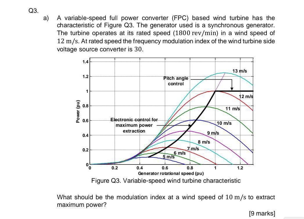Q3 A A Variable Speed Full Power Converter Fpc Based Wind Turbine Has The Characteristic Of Figure Q3 The Generator 1