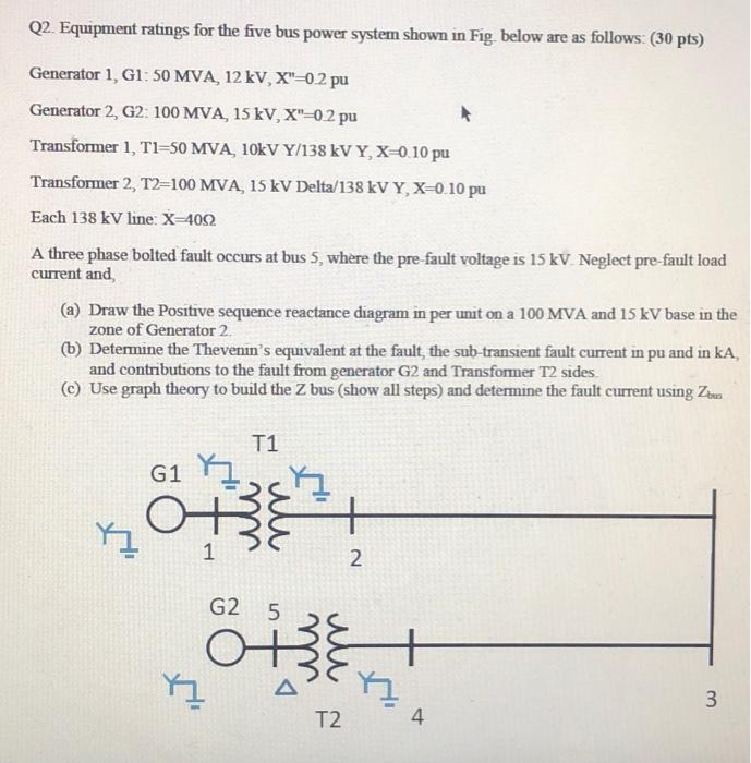 Q2 Equpment Ratings For The Five Bus Power System Shown In Fig Below Are As Follows 30 Pts Generator 1 Gl 50 Mva 1