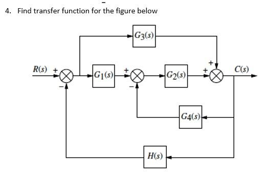 4 Find Transfer Function For The Figure Below G3 S R S C S G1 S G2 5 G4 H S 1