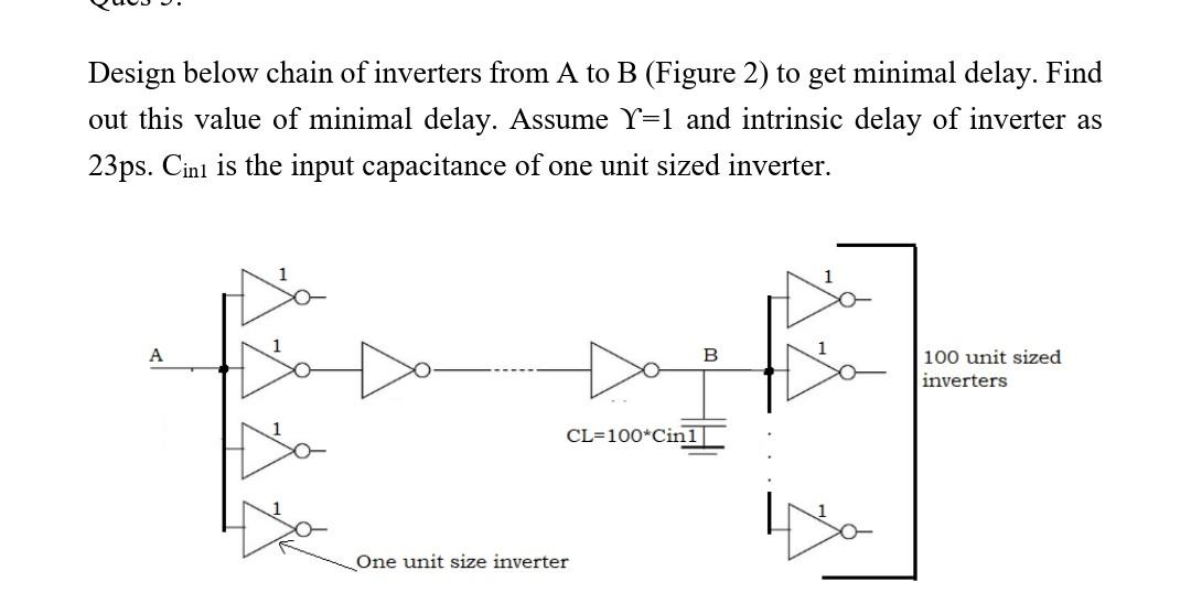 Design Below Chain Of Inverters From A To B Figure 2 To Get Minimal Delay Find Out This Value Of Minimal Delay Assum 1