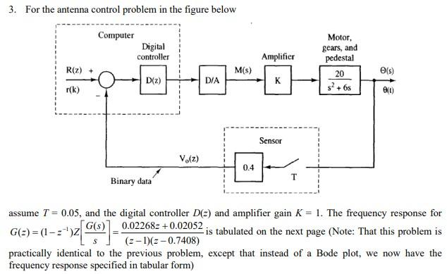 Need A Feedback Controller Expert To Help Solve This Problem Please Help 1