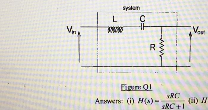 System L C 000000 He Vina Vout R Figure Q1 Src Answers I H S Src 1 Ii H N 2 Our When A Unit Impulse Voltage 1