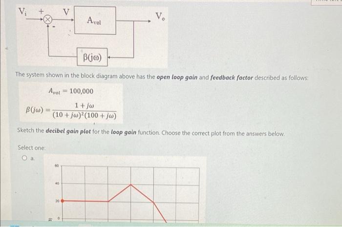 V V Avoi V B Jo The System Shown In The Block Diagram Above Has The Open Loop Gain And Feedback Factor Described As F 1