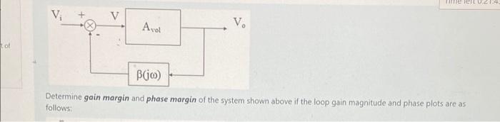 Now Sketch The Phase Plot For The Loop Gain Function Derived In The Previous Question Choose The Correct Plot From The 2