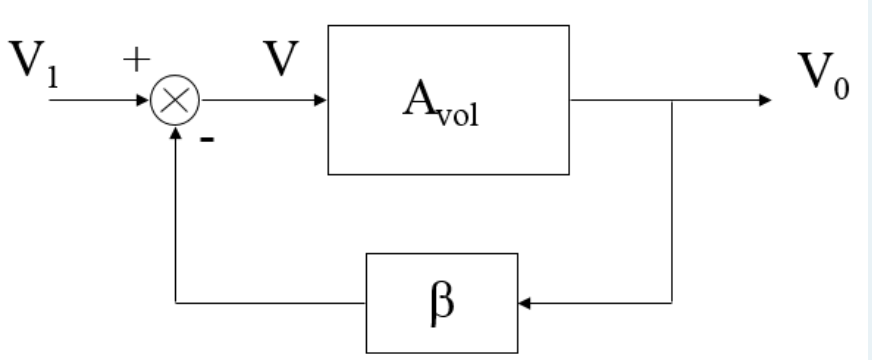 V V Avol V X B 1