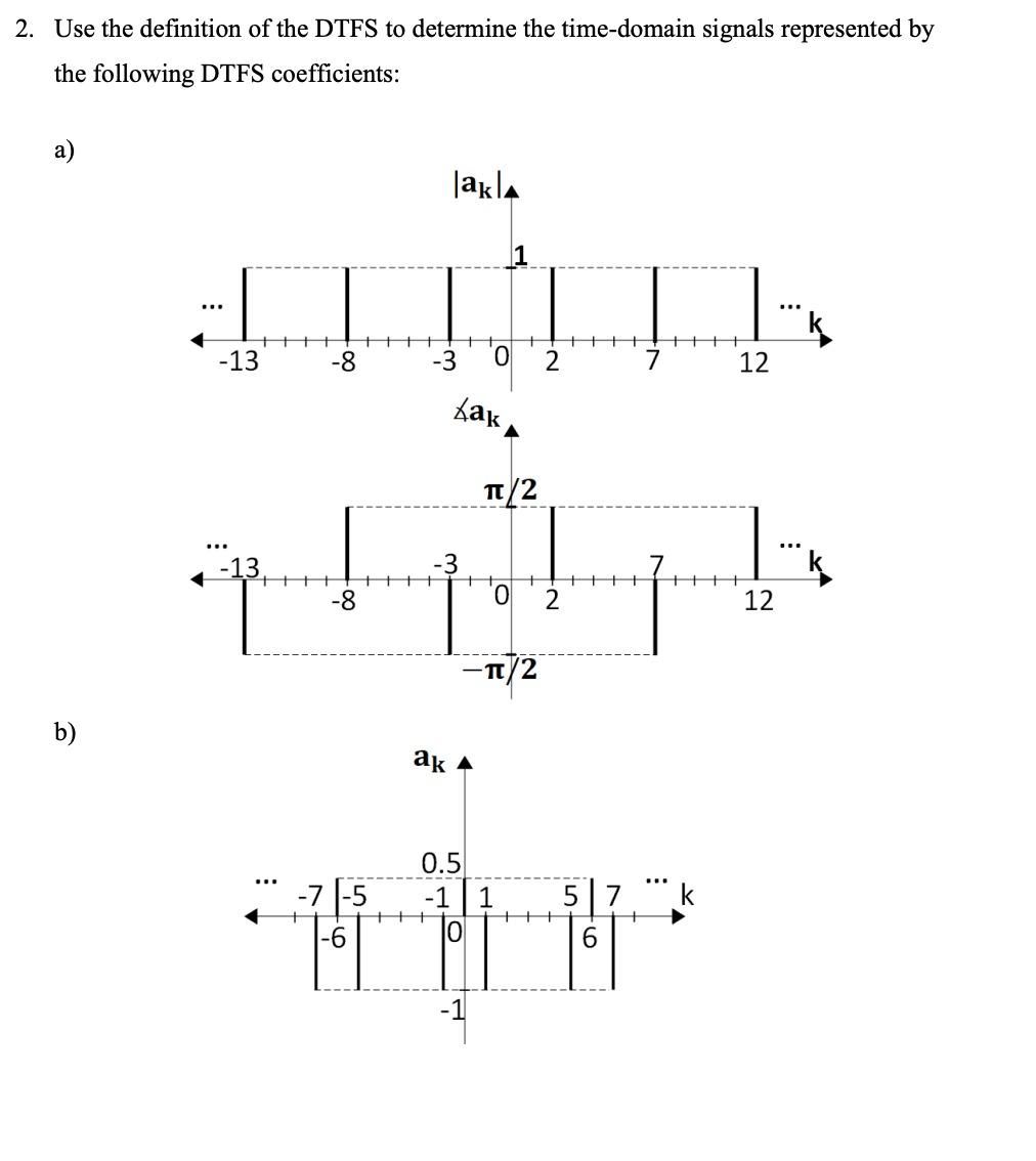 2 Use The Definition Of The Dtfs To Determine The Time Domain Signals Represented By The Following Dtfs Coefficients A 1