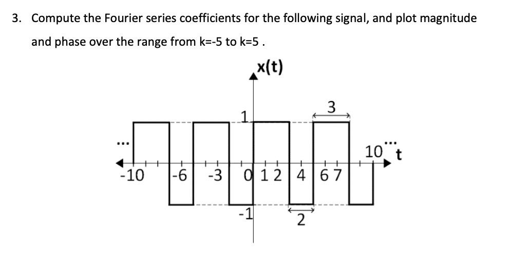 3 Compute The Fourier Series Coefficients For The Following Signal And Plot Magnitude And Phase Over The Range From K 1