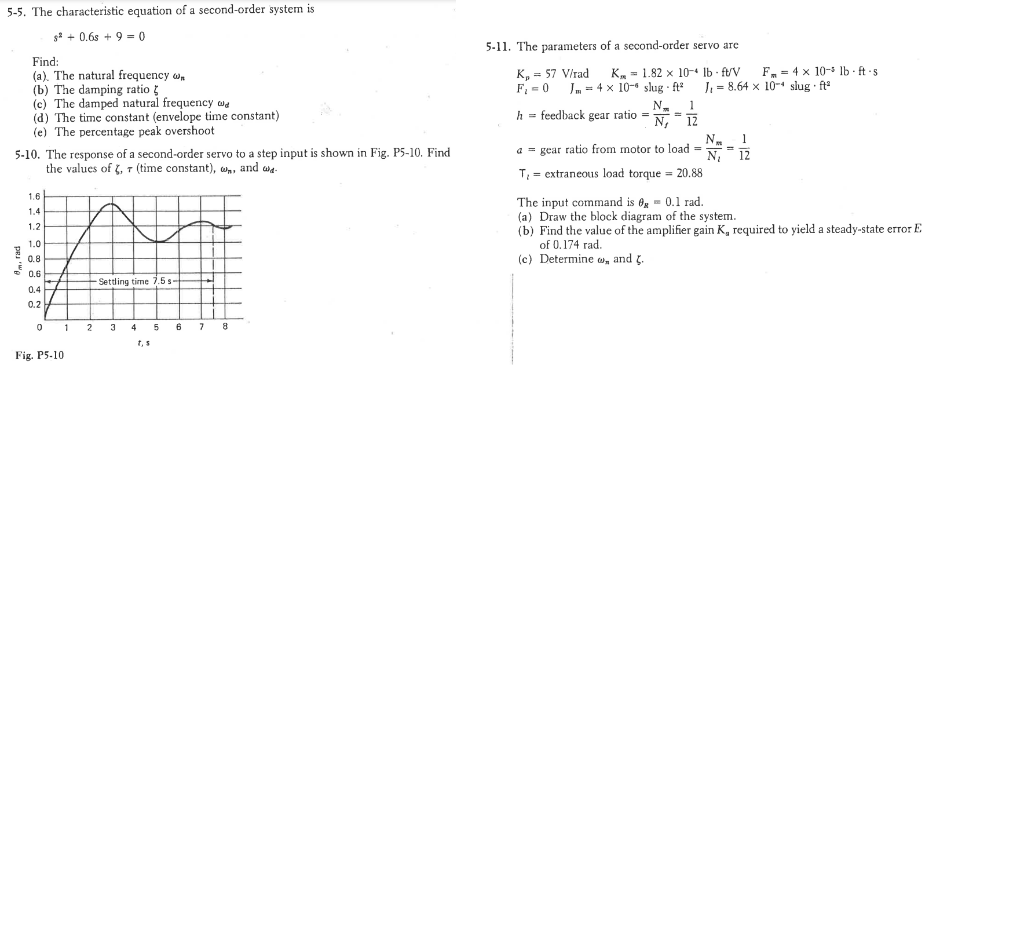5 5 The Characteristic Equation Of A Second Order System Is 5 0 68 9 0 9 Find A The Natural Frequency On B 1