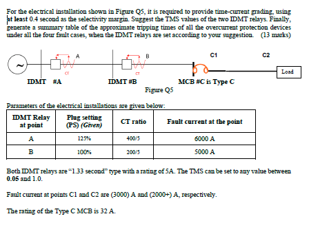 For The Electrical Installation Shown In Figure Q5 It Is Required To Provide Time Current Grading Using At Least 0 4 S 1