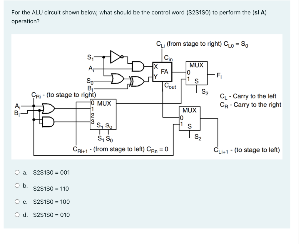 For The Alu Circuit Shown Below What Should Be The Control Word S2s1s0 To Perform The Sl A Operation 1