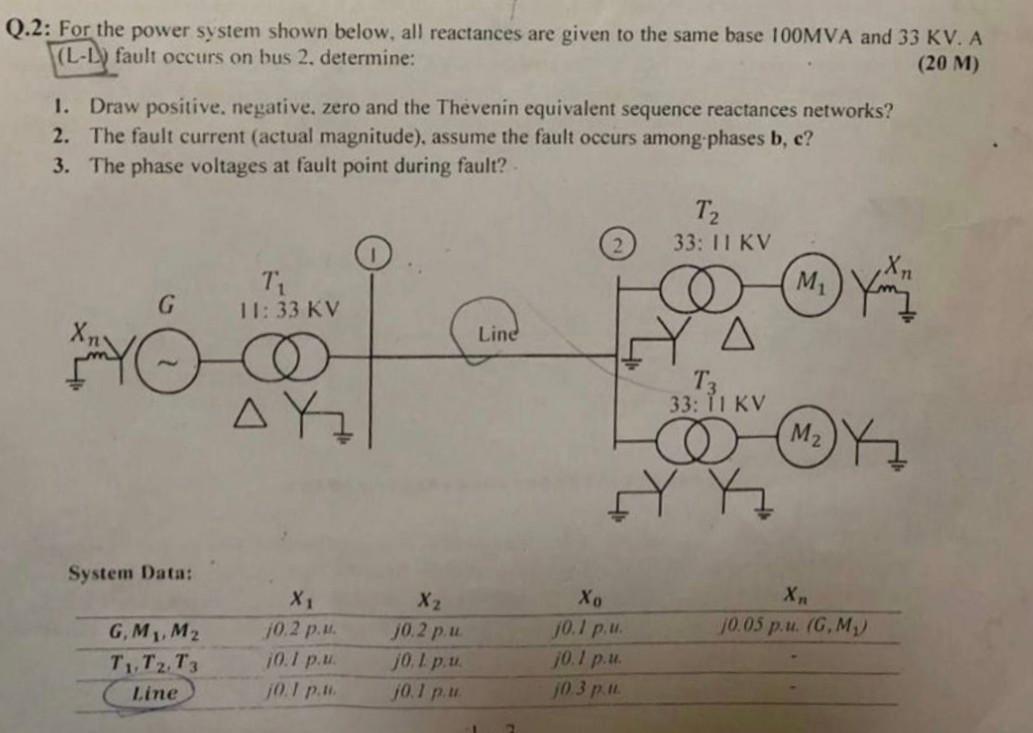 Q 2 For The Power System Shown Below All Reactances Are Given To The Same Base 100mva And 33 Kv A L L Fault Occurs 1