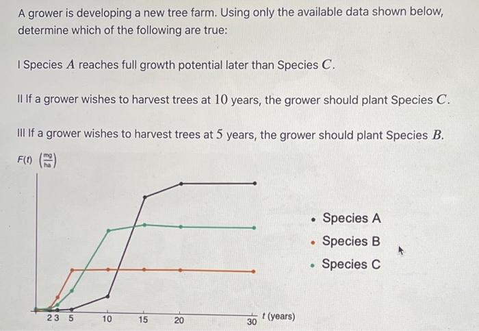 A Grower Is Developing A New Tree Farm Using Only The Available Data Shown Below Determine Which Of The Following Are 1