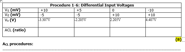 Vii Mv Viz Mv V V Procedure 1 6 Differential Input Voltages 10 5 0 5 5 10 3 3077 2 2057 2 205v 10 10 4 4 1