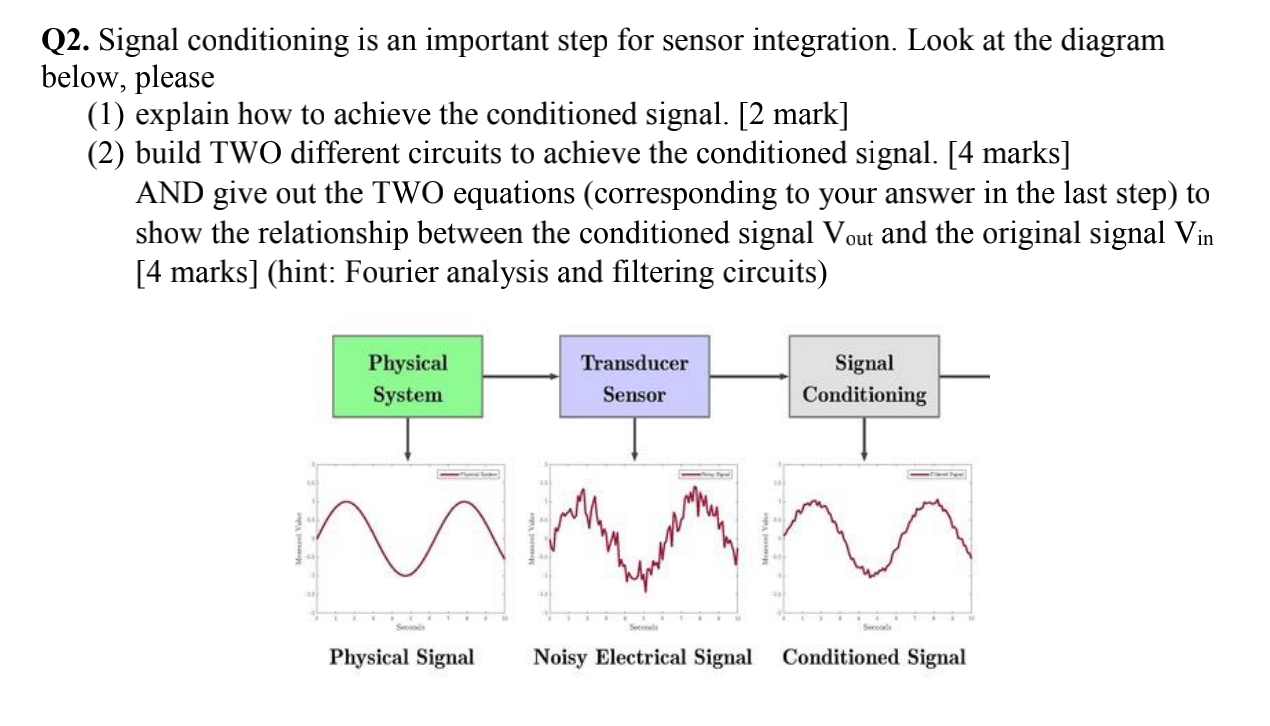Q2 Signal Conditioning Is An Important Step For Sensor Integration Look At The Diagram Below Please 1 Explain How T 1