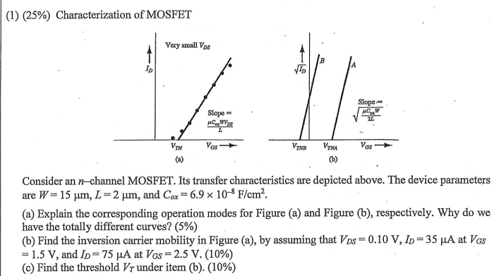 1 25 Characterization Of Mosfet Very Small Vps Id Vid 711 Slope Cw Slope Cw L Vin Vos Vine Vas Vina 6 Consider A 1