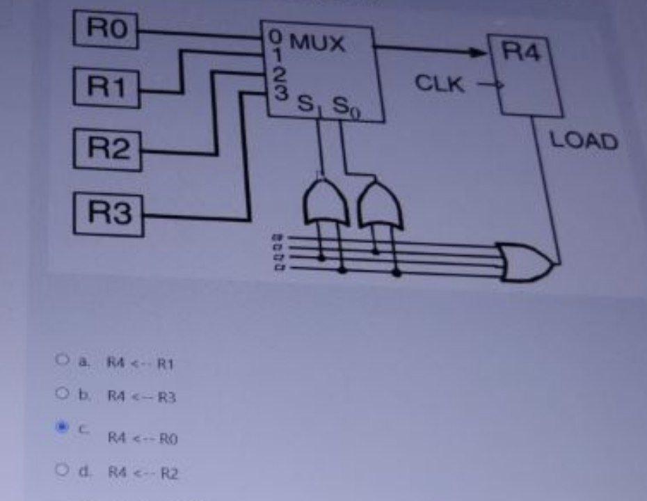 Ro O Mux Or R4 R1 Clk 3 S So R2 Load R3 O A R4 R1 Br4 R3 R4 Ro Dr4 R2 1