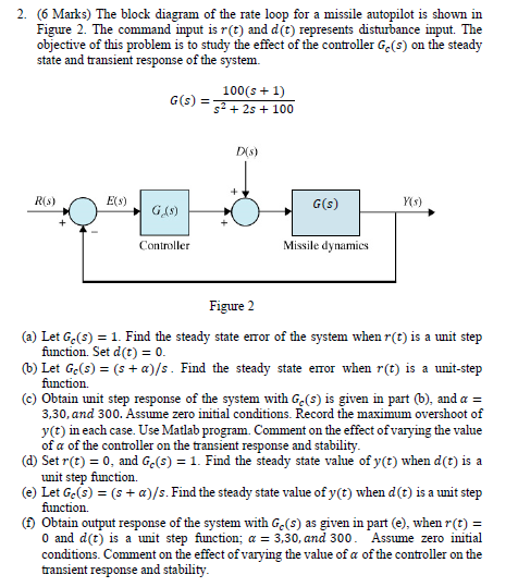 2 6 Marks The Block Diagram Of The Rate Loop For A Missile Autopilot Is Shown In Figure 2 The Command Input Is R T 1