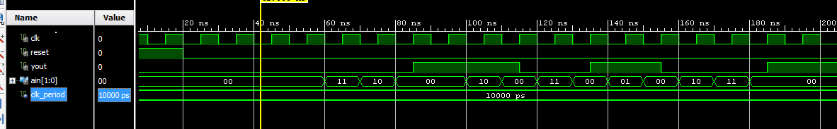 Design A Sequence Detector Implementing A Mealy State Machine Using Three Process Blocks The Mealy State Machine Has On 1