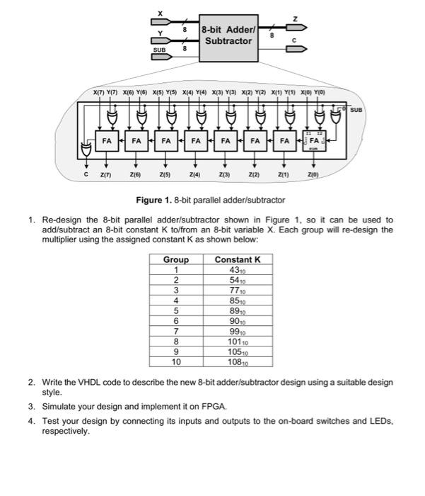 8 8 Bit Adder Subtractor Sub X 7 Yo X 6 Yg X 5 Y45 X4y4 X3 Y3 X 2 Y 2 Xiv 1 Xo Yo Sub Fa Fa Fa Fa Fah El E 1