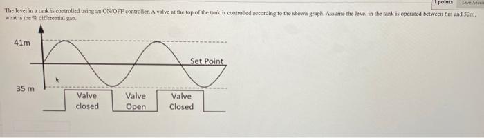 1 Points Sive A The Level In A Tank Is Controlled Using An On Off Controller A Valve At The Top Of The Tank Is Controll 1