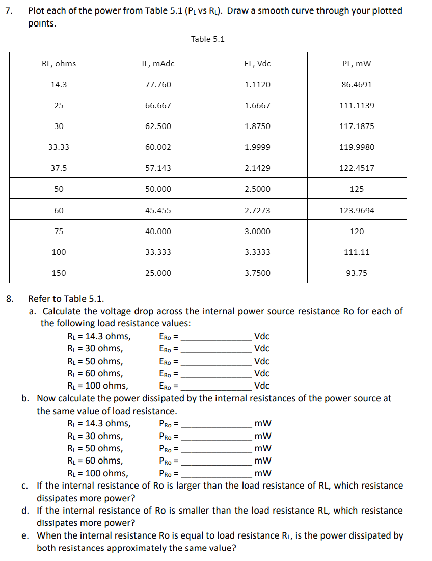 7 Plot Each Of The Power From Table 5 1 Plvs Rl Draw A Smooth Curve Through Your Plotted Points Table 5 1 Rl Ohms 1
