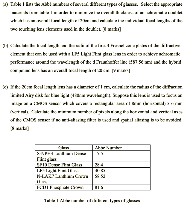 A Table 1 Lists The Abbe Numbers Of Several Different Types Of Glasses Select The Appropriate Materials From Table 1 1