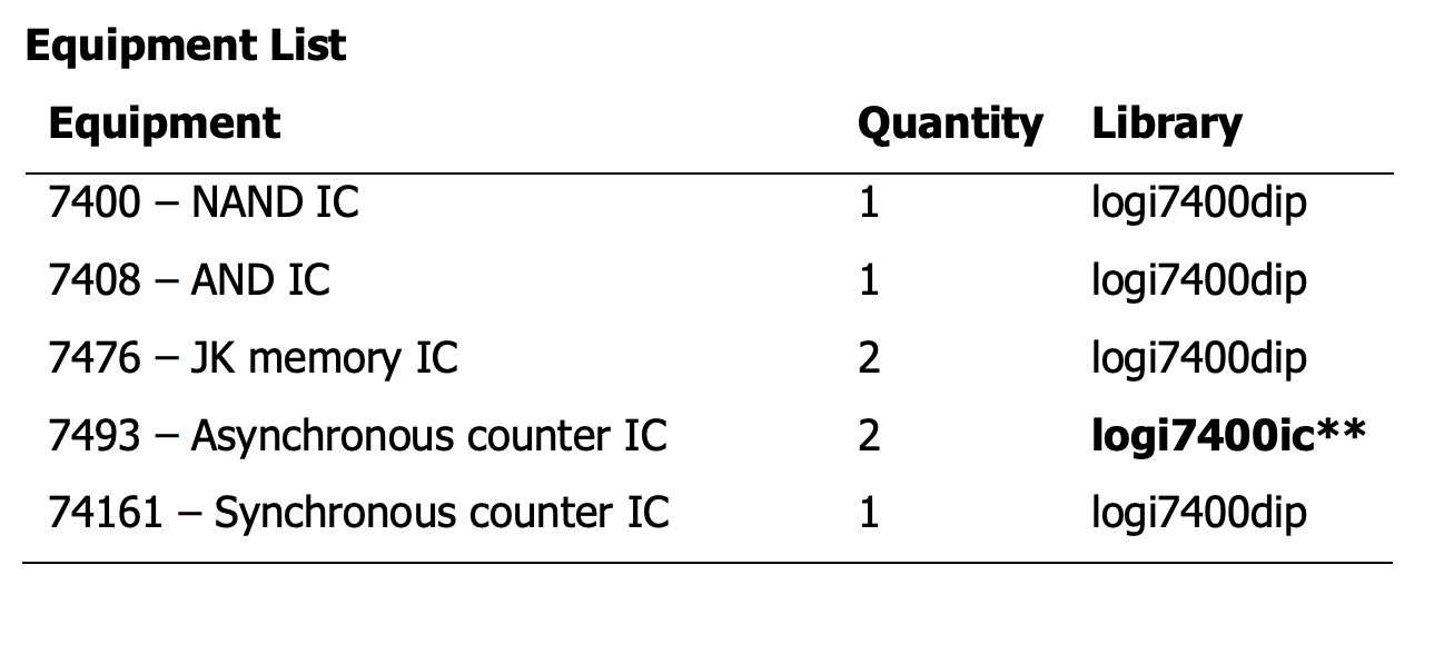 Please Build These Circuits In Logisim I Need The Diagrams Of All 4 Steps Equipment List Is Given Below Please Use Th 1