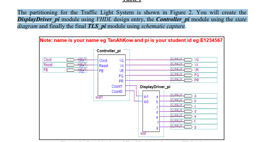 The Partitioning For The Traffic Light System Is Shown In Figure 2 You Will Create The Displaydriver Pi Module Using Vh 1