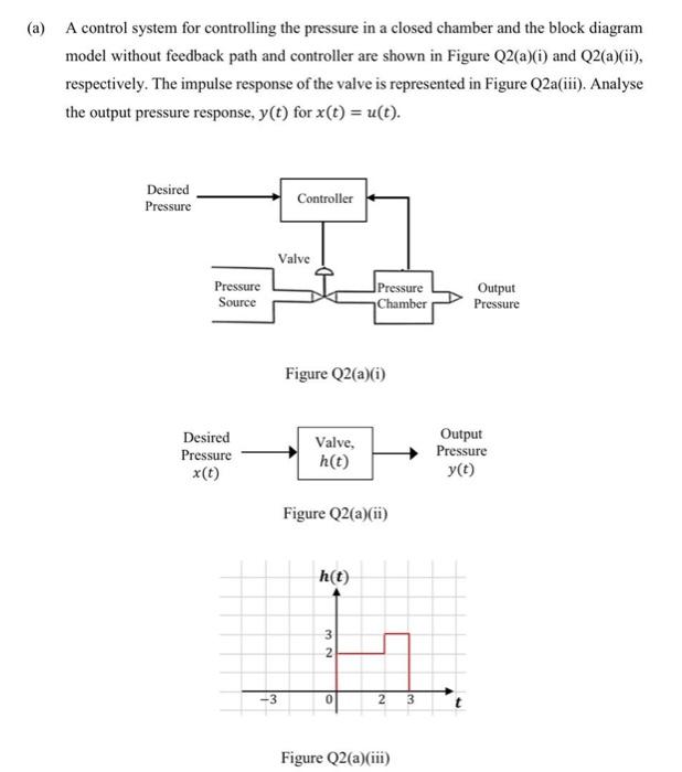 A A Control System For Controlling The Pressure In A Closed Chamber And The Block Diagram Model Without Feedback Path 1