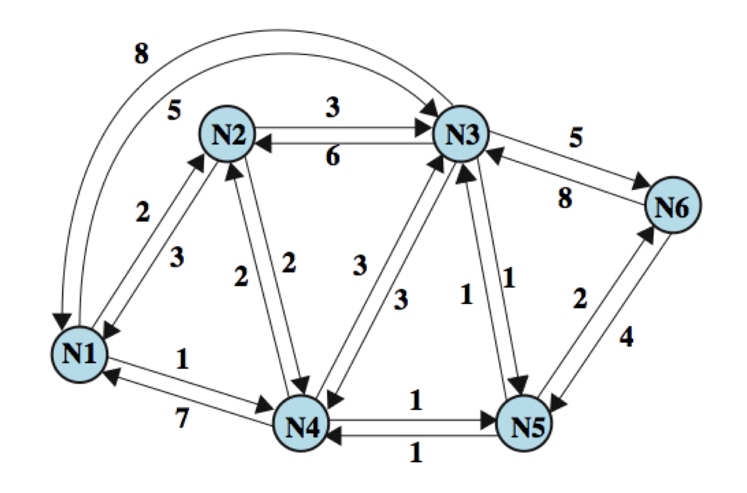 Find The Shorted Path From N1 To N6 Using A Matlab Implemented Algorithm And Show The Shortest Path By Highlighting 1
