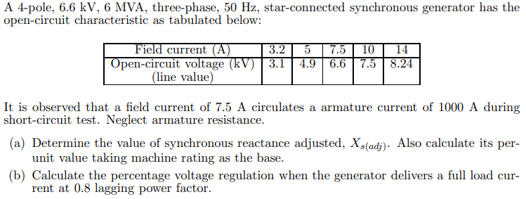 A 4 Pole 6 6 Kv 6 Mva Three Phase 50 Hz Star Connected Synchronous Generator Has The Open Circuit Characteristic As 1