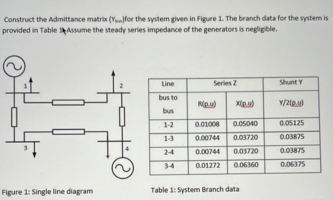 Construct The Admittance Matrix Bus For The System Given In Figure 1 The Branch Data For The System Is Provided In Tab 1