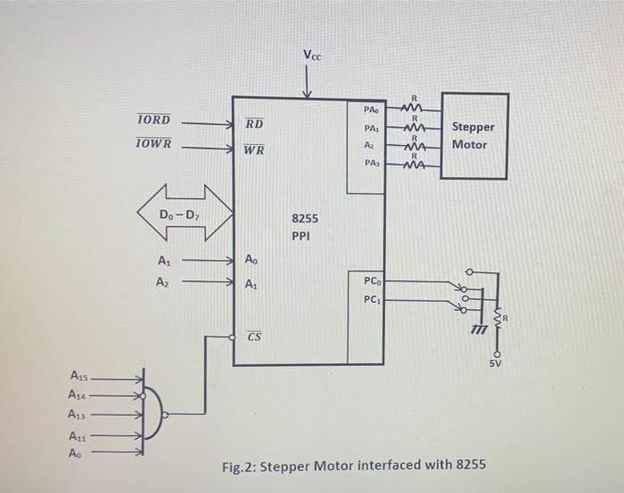 3 a stepper motor is connected with the 8086 microprocessor system