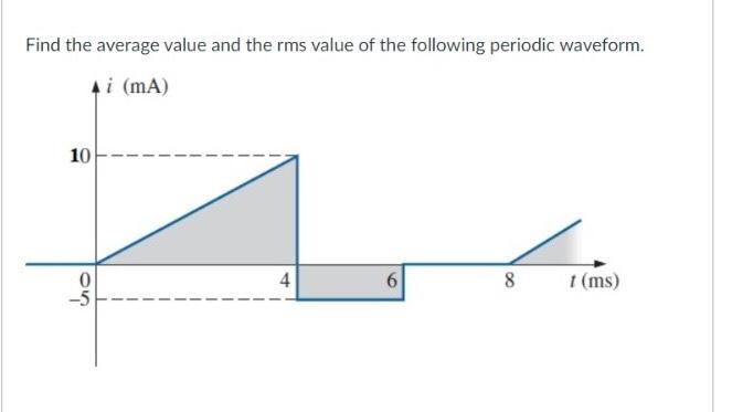 Find The Average Value And The Rms Value Of The Following Periodic Waveform Ai Ma 10 4 0 5 6 8 1 Ms 1