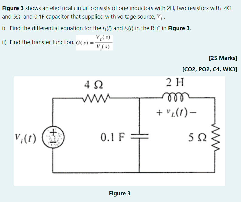 Figure 3 Shows An Electrical Circuit Consists Of One Inductors With 2h Two Resistors With 422 And 512 And 0 1f Capacit 1