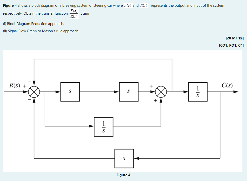 Figure 4 Shows A Block Diagram Of A Breaking System Of Steering Car Where Y S And R S Represents The Output And Input 1