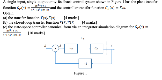 A Single Input Single Output Unity Feedback Control System Shown In Figure 1 Has The Plant Transfer 2s2 S 1 Function Gp 1