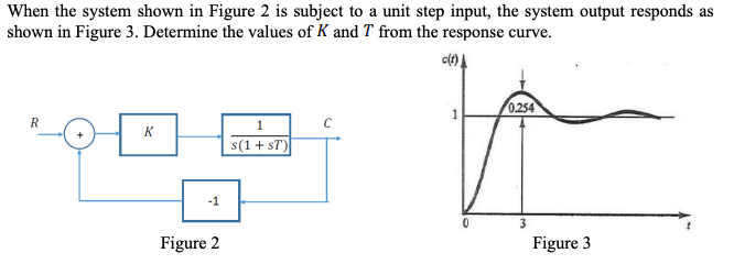 When The System Shown In Figure 2 Is Subject To A Unit Step Input The System Output Responds As Shown In Figure 3 Dete 1