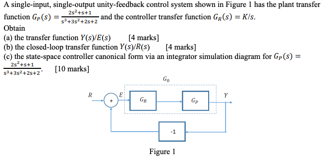A Single Input Single Output Unity Feedback Control System Shown In Figure 1 Has The Plant Transfer 2s2 S 1 Function Gp 1