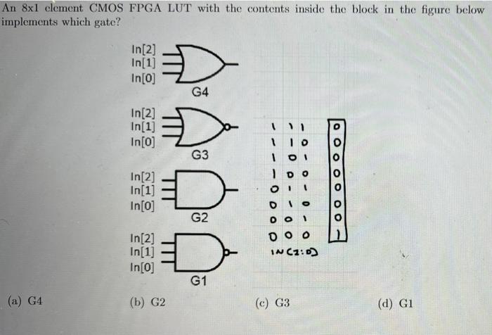 An 8xl Clement Cmos Fpga Lut With The Contents Inside The Block In The Figure Below Implements Which Gate In 2 In 1 I 1