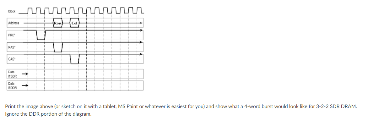 Clock M Address Row Col Pre Ras Cas Data Sor Data Ydor Print The Image Above Or Sketch On It With A Tablet Ms Paint 1