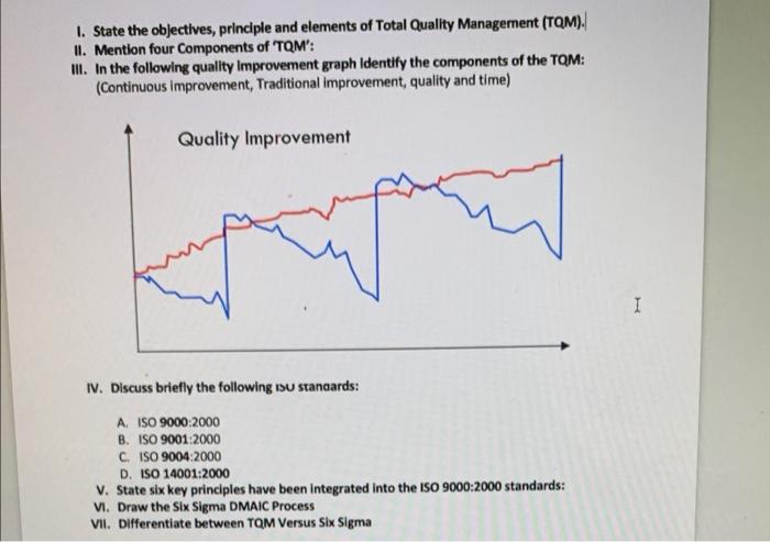 I State The Objectives Principle And Elements Of Total Quality Management Tom Ii Mention Four Components Of Tqm 1