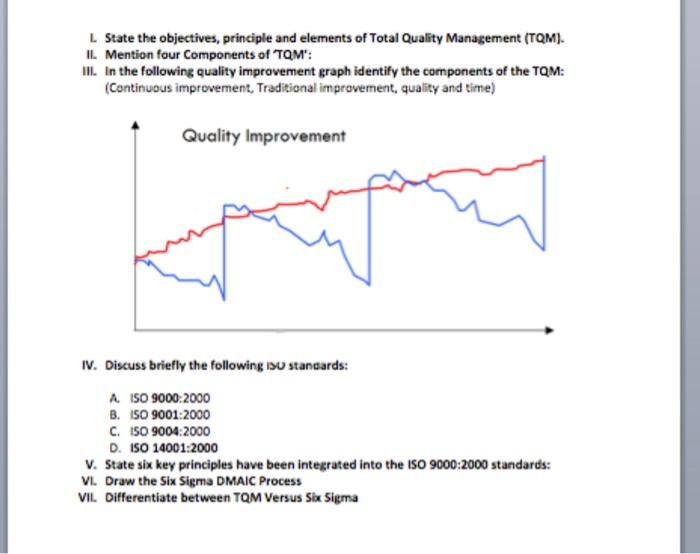 L State The Objectives Principle And Elements Of Total Quality Management Tqm Il Mention Four Components Of Tqm I 1