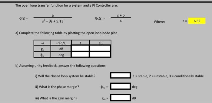 The Open Loop Transfer Function For A System And A Pl Controller Are A S B G S 3 3s 5 13 Gc S S Where A 6 2