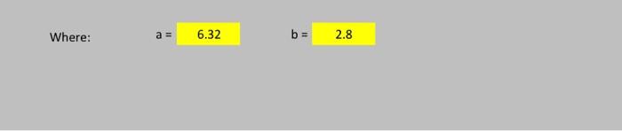 The Open Loop Transfer Function For A System And A Pl Controller Are A S B G S 3 3s 5 13 Gc S S Where A 6 3