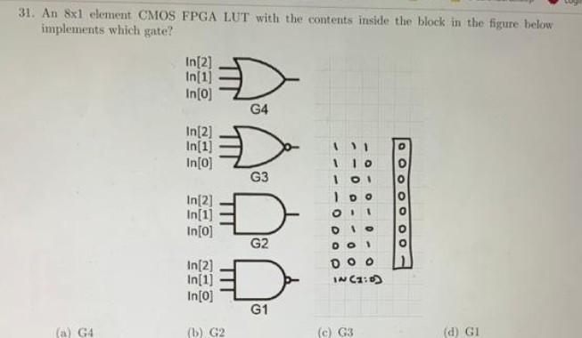 31 An 8x1 Element Cmos Fpga Lut With The Contents Inside The Block In The Figure Below Implements Which Gate In 2 In 1