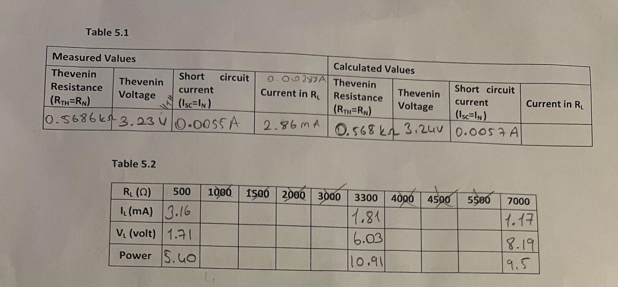 Experiment 5 Thevenin S And Norton S Theorem Maximum Power Transfer 5 1 Objective The Objective Of This Experiment Is 2